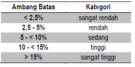 Buku Saku Pencegahan Dan Tata Laksana Gizi Buruk Pada Balita [Terbaru ...