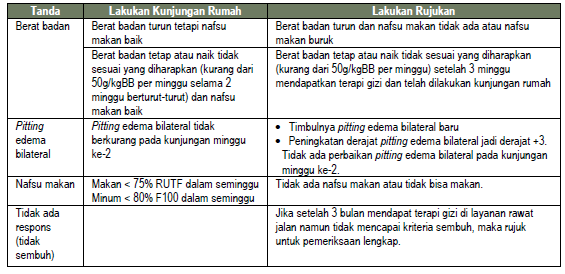 Buku Saku Pencegahan Dan Tata Laksana Gizi Buruk Pada Balita [Terbaru ...