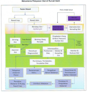 Buku Pedoman Gizi Rumah Sakit (PGRS) 2013 [pdf] - Blog AhliGiziID