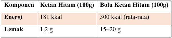 perbandingan energi dan lemak ketan hitam vs bolu ketan hitam