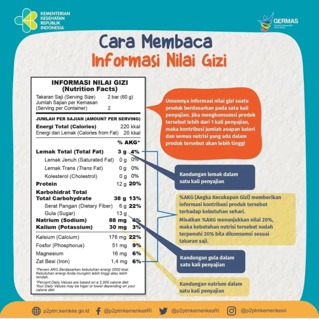 cara membaca informasi nilai gizi